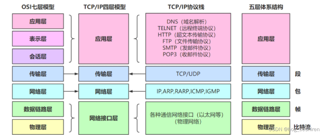 [外链图片转存失败,源站可能有防盗链机制,建议将图片保存下来直接上传(img-QI0HHIb2-1656985524737)(upload://5XHGmESCSdsQmFrvapyat75YDJ3.jpeg)]