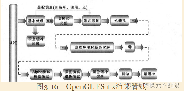 图源Android3D游戏开发技术宝典