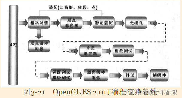 图源Android3D游戏开发技术宝典