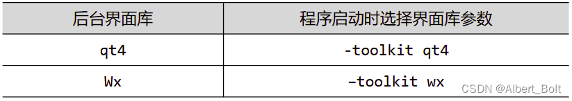 2.2 - 1 - 后台界面库