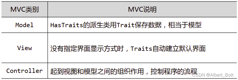 2.2 - 2 - MVC 类别