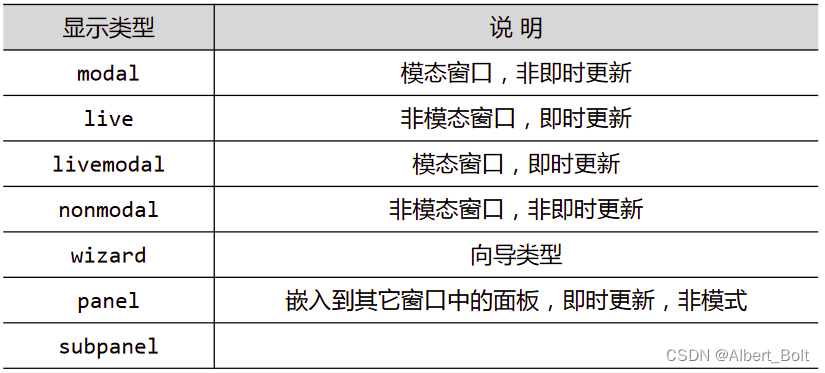 2.4 - 1 - 显示类型