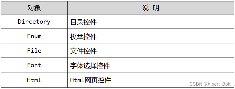 2.5.4 - 7 - 控件列表