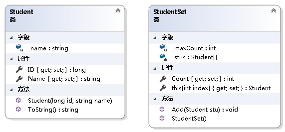 图6 Class Diagram