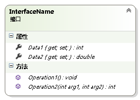 图7 Class Diagram