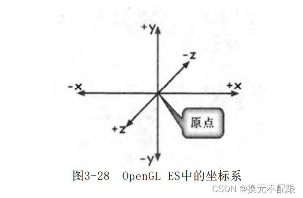 OpenGL ES坐标系