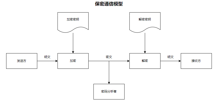 模型