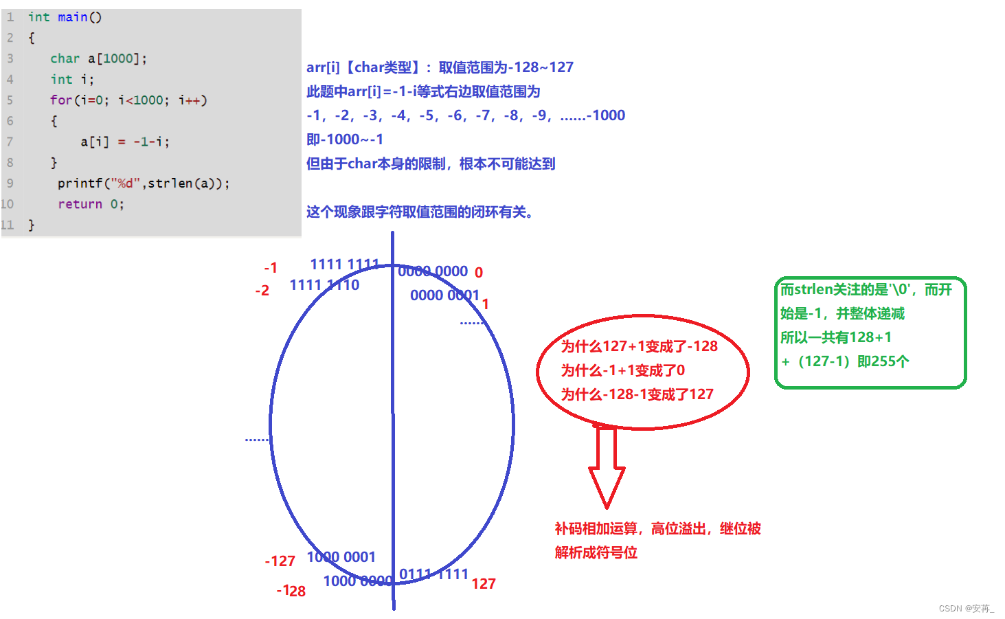 [外链图片转存失败,源站可能有防盗链机制,建议将图片保存下来直接上传(img-cEzoKWoL-1657982303270)(C:\Users\19271\AppData\Roaming\Typora\typora-user-images\image-20220716205114003.png)]
