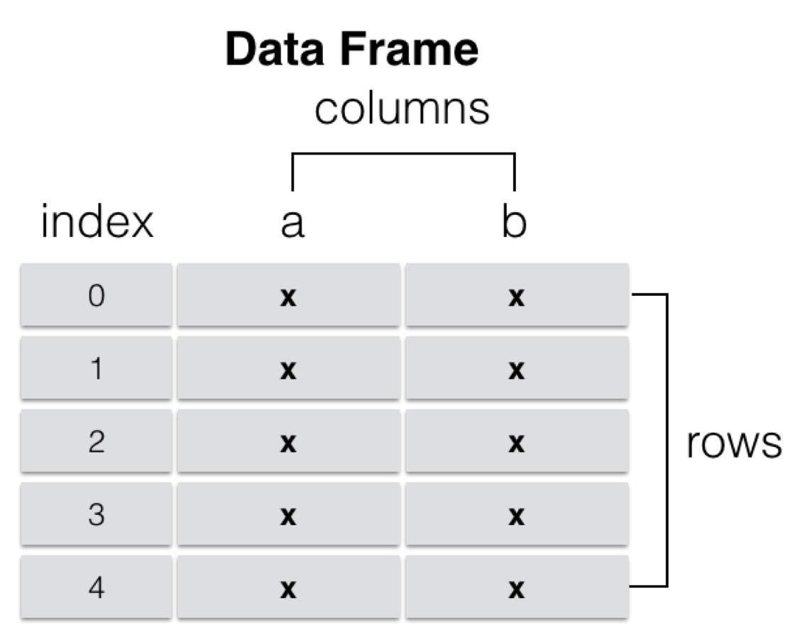 DataFrame.png