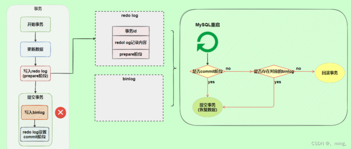 [外链图片转存失败,源站可能有防盗链机制,建议将图片保存下来直接上传(img-6LjYDgV9-1657703886393)(%E7%AC%AC17%E7%AB%A0%EF%BC%9A%E5%85%B6%E4%BB%96%E6%95%B0%E6%8D%AE%E5%BA%93%E6%97%A5%E5%BF%97.assets/1652357995470.png)]