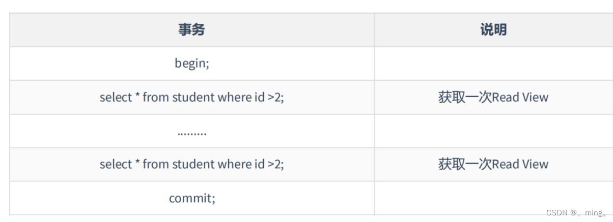 [外链图片转存失败,源站可能有防盗链机制,建议将图片保存下来直接上传(img-6O3Uxdlz-1657724610035)(MySQL/1651912021363.png)]