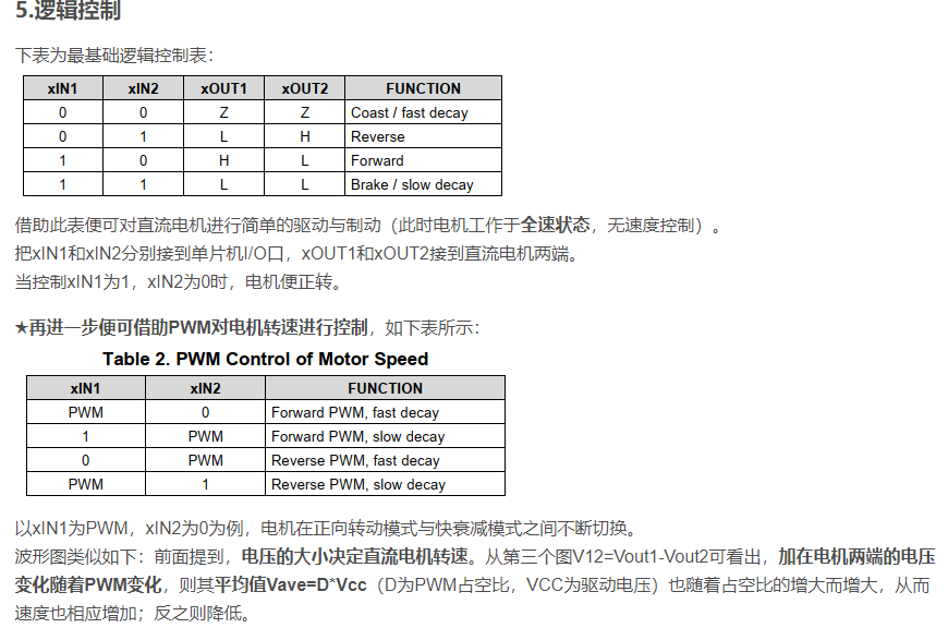 图8 DRV8833逻辑控制1