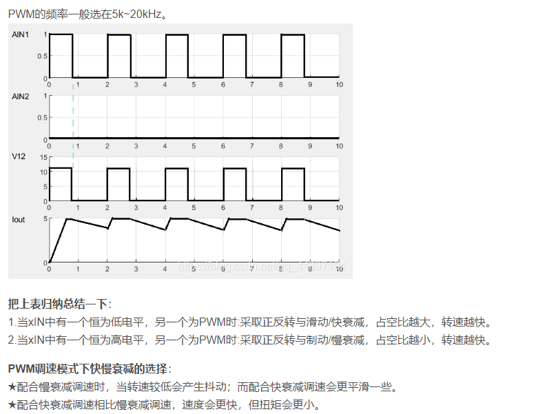 图9 DRV8833逻辑控制2