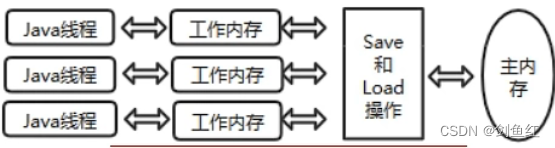 [外链图片转存失败,源站可能有防盗链机制,建议将图片保存下来直接上传(img-zEafvtrT-1658366526369)(C:\Users\a1764\AppData\Roaming\Typora\typora-user-images\image-20220721085112677.png)]