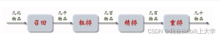 [外链图片转存失败,源站可能有防盗链机制,建议将图片保存下来直接上传(img-NcnKMoxe-1658807811715)(C:\Users\YY\AppData\Roaming\Typora\typora-user-images\1658375729346.png)]