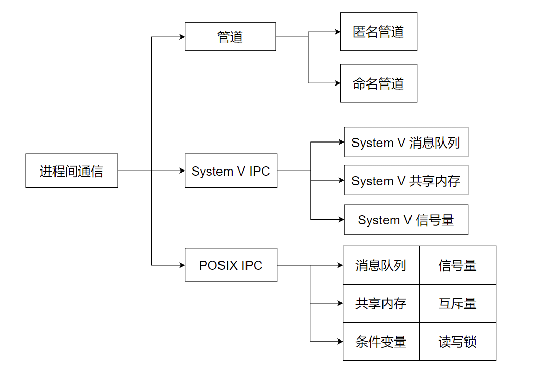 image-20220720154922782