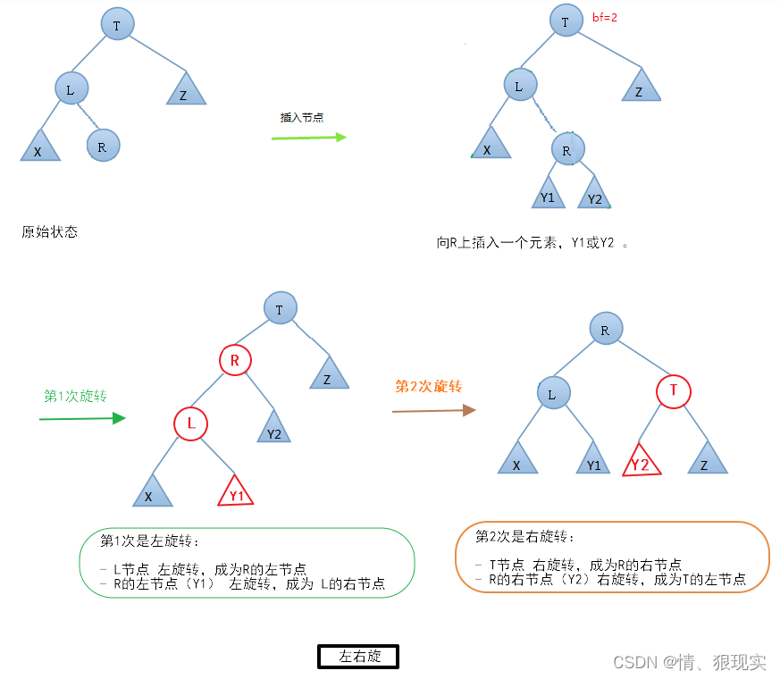 左右旋