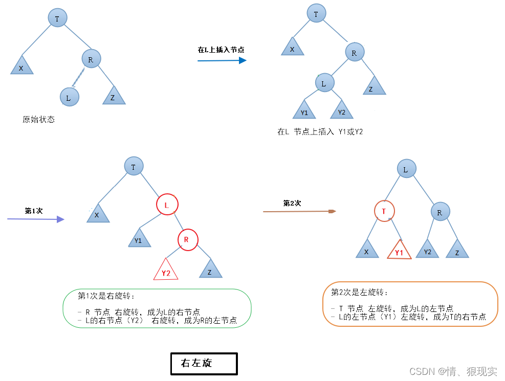 右左旋