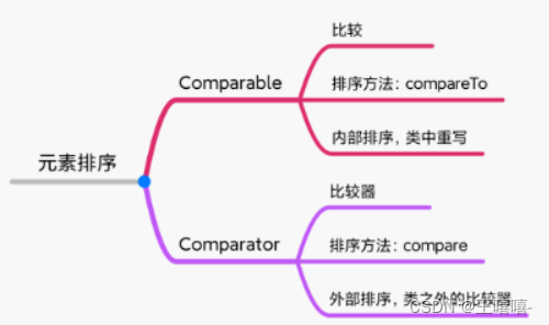 [外链图片转存失败,源站可能有防盗链机制,建议将图片保存下来直接上传(img-FUziWIbb-1658484408151)(D:\desktop\bite\mdpng\image-20220721190954553.png)]