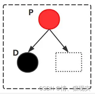 红黑树·删除操作，详细图解