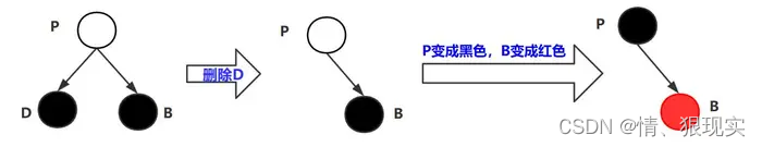 红黑树·删除操作，详细图解