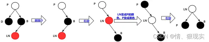 红黑树·删除操作，详细图解