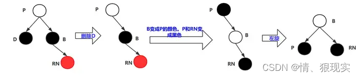 红黑树·删除操作，详细图解