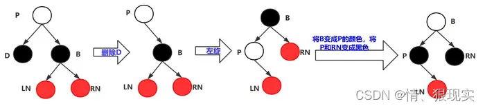 红黑树·删除操作，详细图解