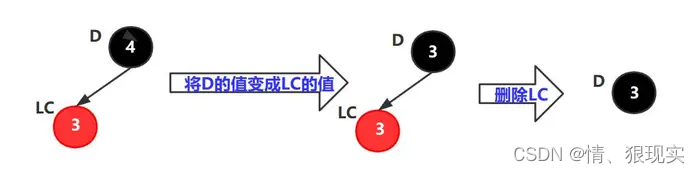 红黑树·删除操作，详细图解