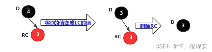 红黑树·删除操作，详细图解