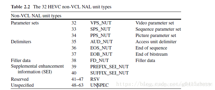 non-VCL