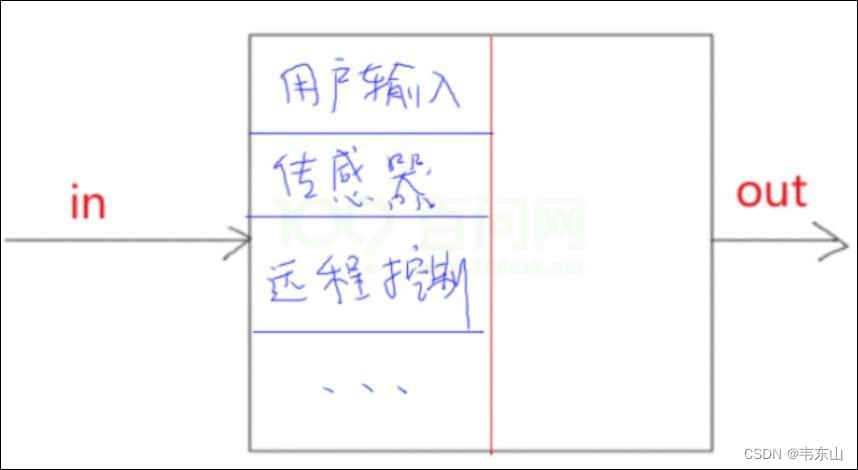 请添加图片描述