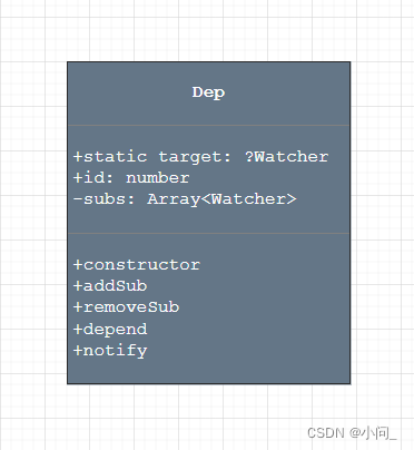 vue Dep类uml
