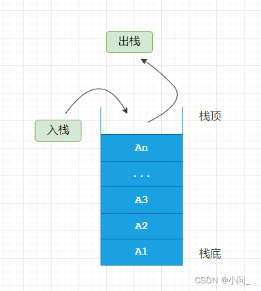 数据结构-栈