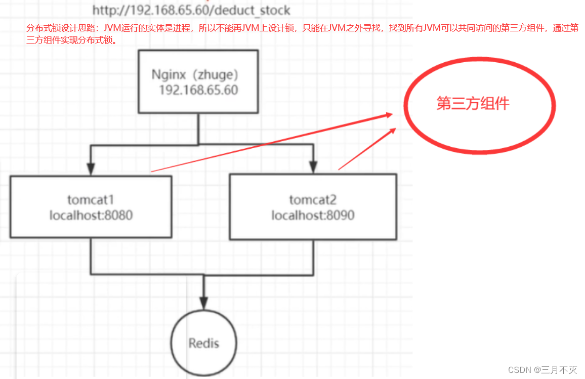 [外链图片转存失败,源站可能有防盗链机制,建议将图片保存下来直接上传(img-yr73zC0O-1658890675879)(network-img/image-20220726230619124.png)]