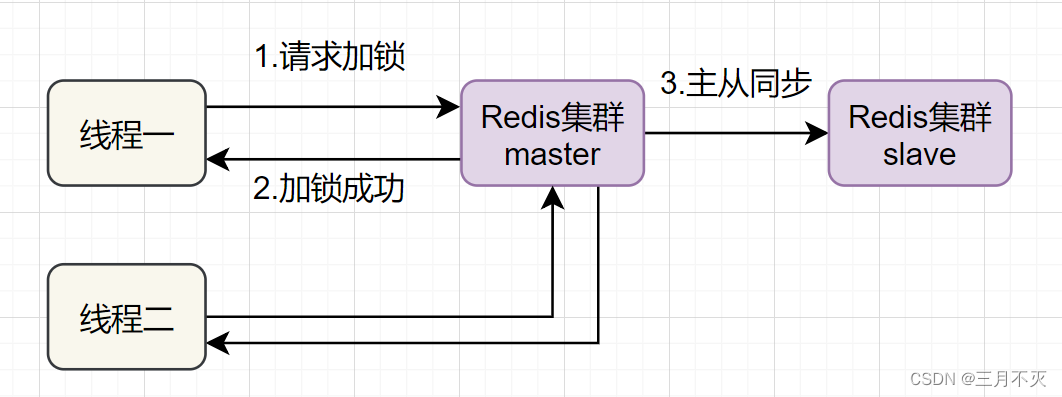 [外链图片转存失败,源站可能有防盗链机制,建议将图片保存下来直接上传(img-CJ5w5gkj-1658890675882)(network-img/b8d53236d0d91be7d033ff0963f5b3e7.png)]