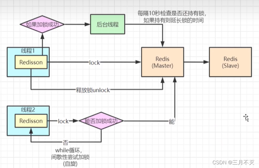 [外链图片转存失败,源站可能有防盗链机制,建议将图片保存下来直接上传(img-FYv4HUeF-1658890675883)(network-img/image-20220707022451171.png)]