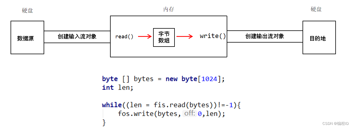 在这里插入图片描述