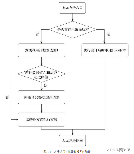 [外链图片转存失败,源站可能有防盗链机制,建议将图片保存下来直接上传(img-WnNc5N15-1658981760645)(D:\note\笔记仓库\图片\image-20220728102600428.png)]