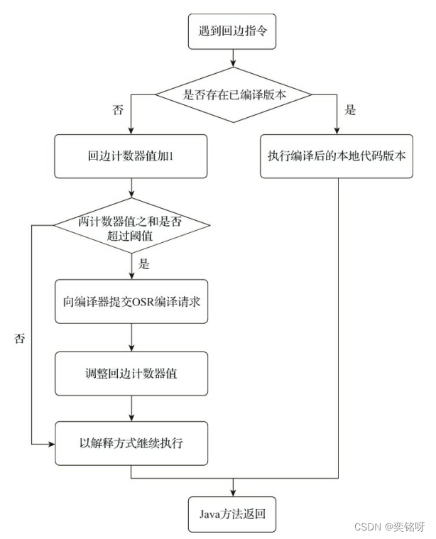 [外链图片转存失败,源站可能有防盗链机制,建议将图片保存下来直接上传(img-qhEWJO5u-1658981760645)(D:\note\笔记仓库\图片\image-20220728103832471.png)]