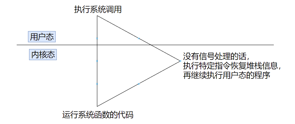 image-20220727095223598