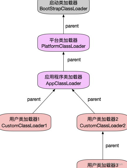 [图片上传失败...(image-ba21d0-1649064930561)]