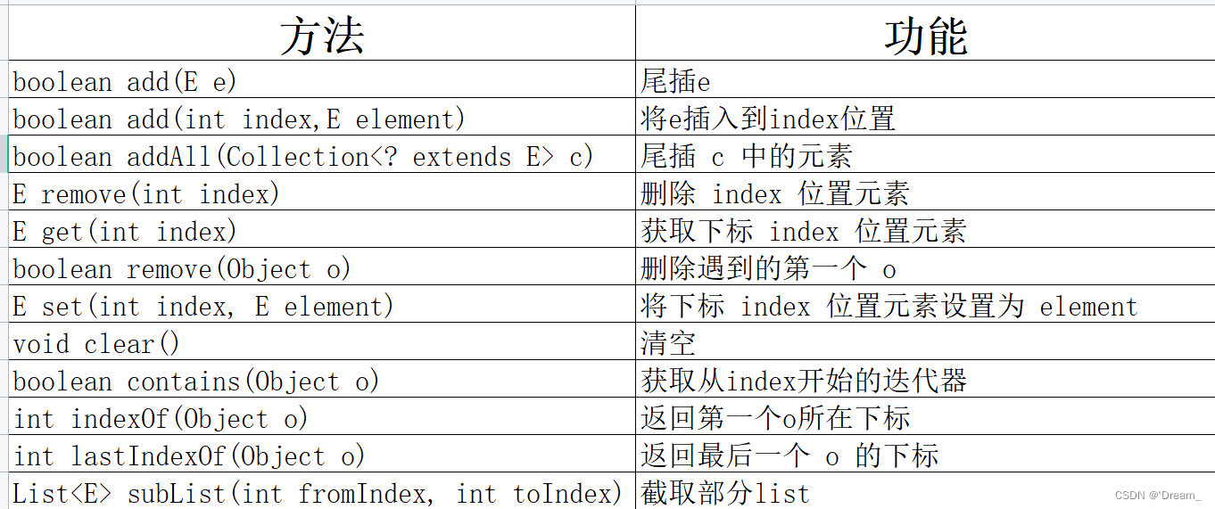 方法