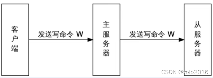 [外链图片转存失败,源站可能有防盗链机制,建议将图片保存下来直接上传(img-gQQWfTTY-1647344921238)(images/image-20220314202508988.png)]