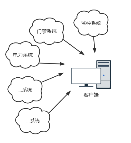 最简单的数字孪生系统架构1.0