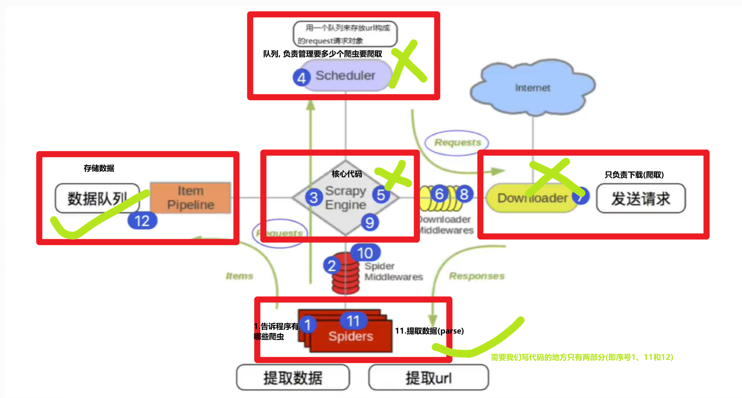 图片/Scrapy框架11.png