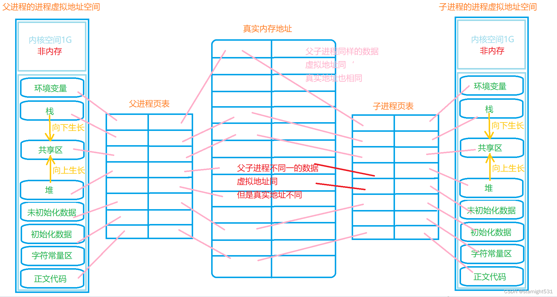 写时拷贝原理图