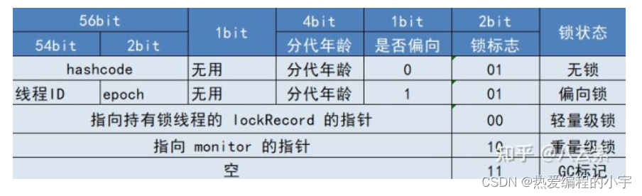 [外链图片转存失败,源站可能有防盗链机制,建议将图片保存下来直接上传(img-Mz2UTsgn-1659171078017)(D:\note\笔记仓库\图片\image-20220730164140304.png)]