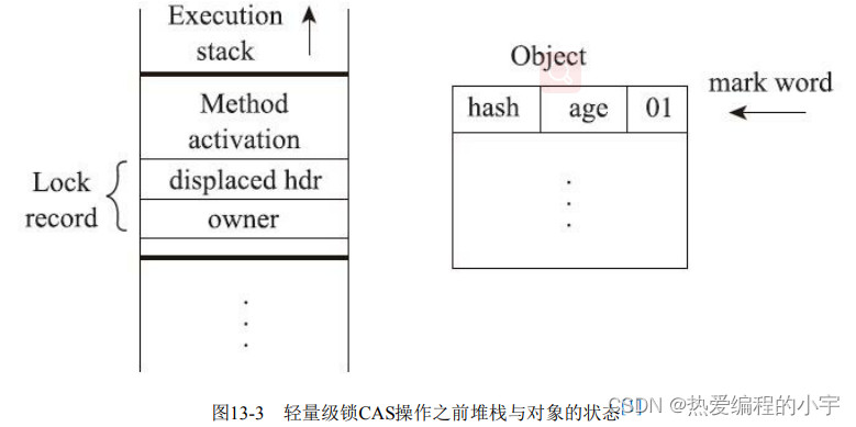 [外链图片转存失败,源站可能有防盗链机制,建议将图片保存下来直接上传(img-ZxWbvdPE-1659171078019)(D:\note\笔记仓库\图片\image-20220730141941147.png)]