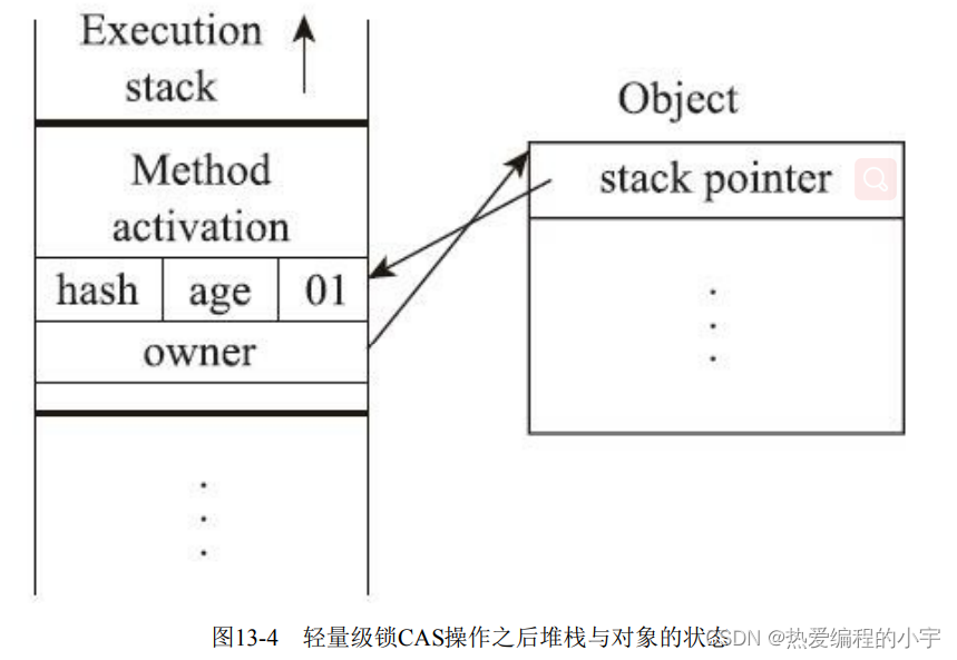 [外链图片转存失败,源站可能有防盗链机制,建议将图片保存下来直接上传(img-5YUvt4pf-1659171078020)(D:\note\笔记仓库\图片\image-20220730142035196.png)]